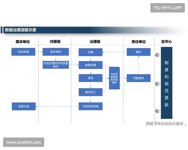 运营机构强化数据治理规范 实现了体育智能化管理与竞赛数据的实时对齐